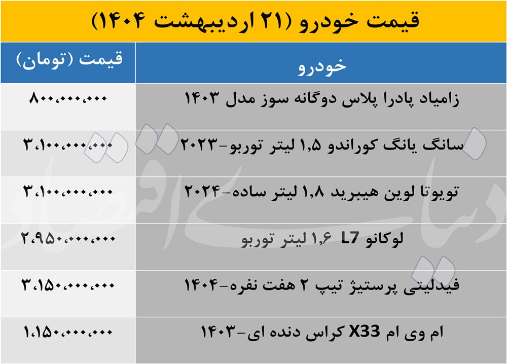 افزایش قیمت- خودرو